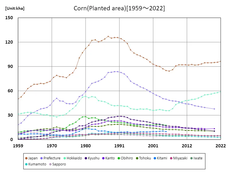 Corn planted area (main data).