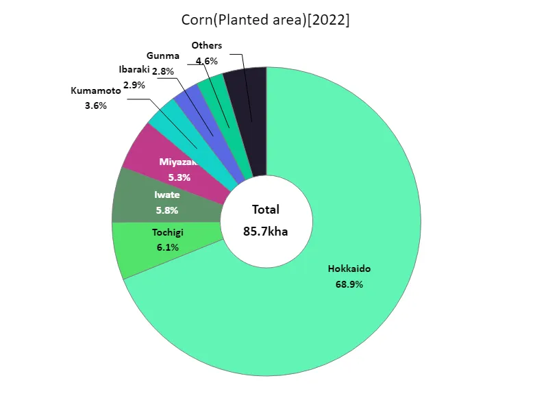 Corn planted area (by prefecture).