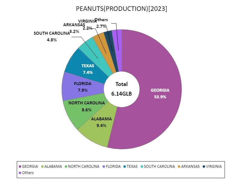 Peanuts all classes (continental).