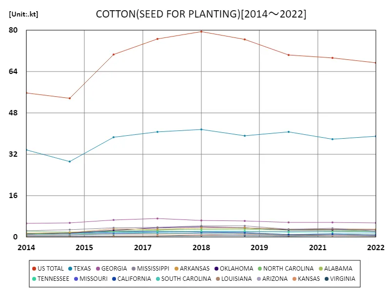 Annual yield of sugarcane