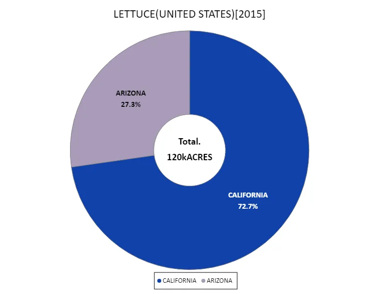 Cauliflower planted area (latest year, 50 US states)