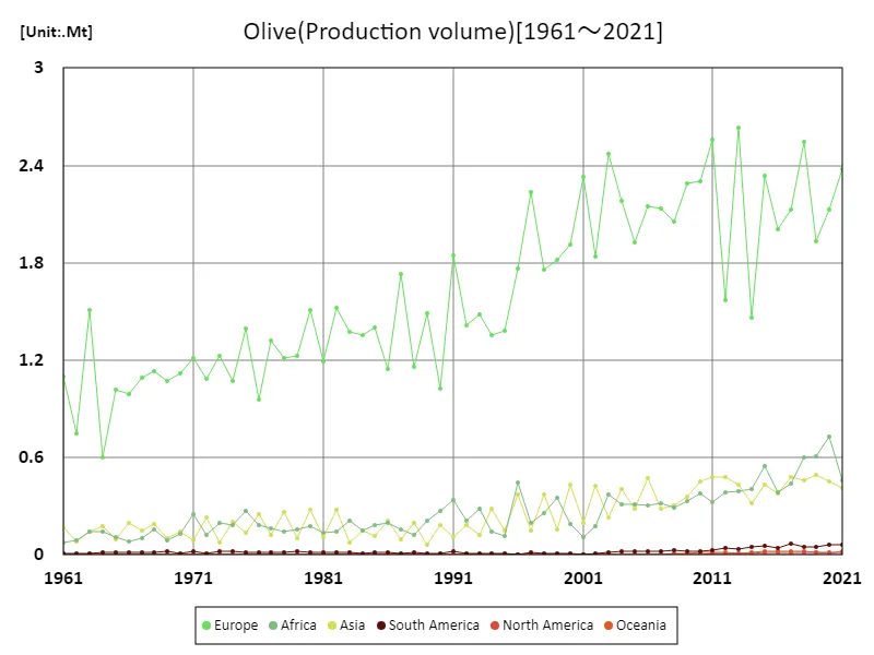 Olive imports (continental)